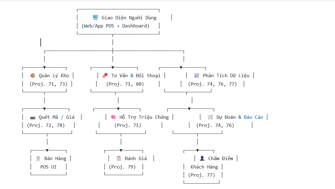 Pharmacy AI-suite Toolkit (10-in-1 CLI & API System) 